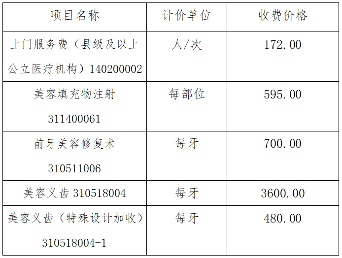德阳市旌阳区中医院（人民医院）关于开展 “上门服务费”等医疗服务项目价格的公示